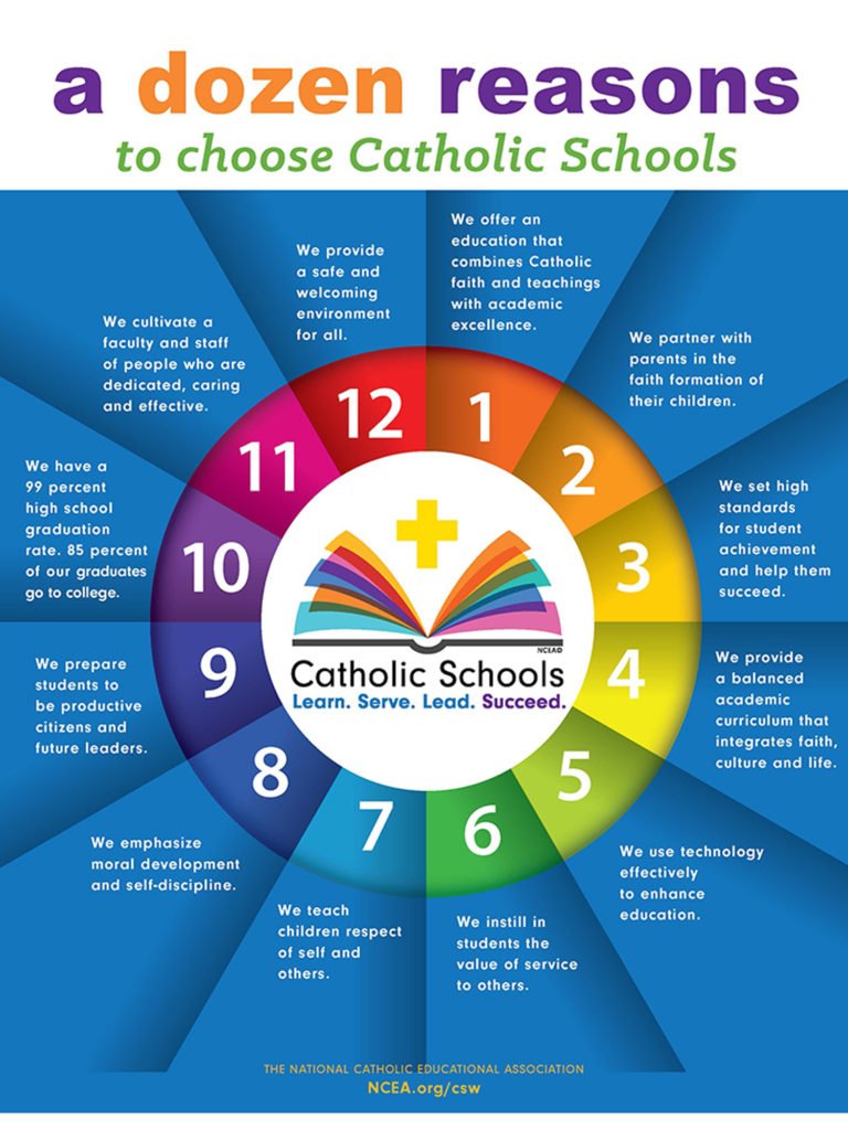 Dozen Reasons to Choose Catholic School